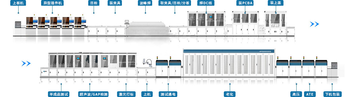 SMT整線(xiàn)設備主要有哪些呢