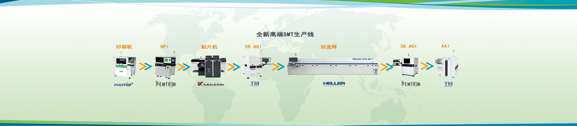 smt貼片整線(xiàn)設備有哪些品牌