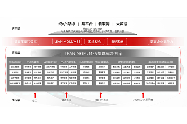 SMT貼片機數據追溯系統：實(shí)現智能制造的關(guān)鍵技術(shù)