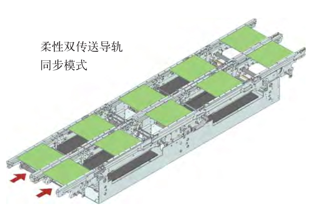 西門(mén)子貼片機SIPLACE傳送導軌軌道原理